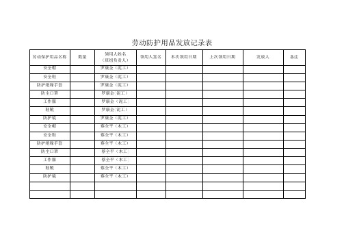 劳动防护用品发放记录表【范本模板】