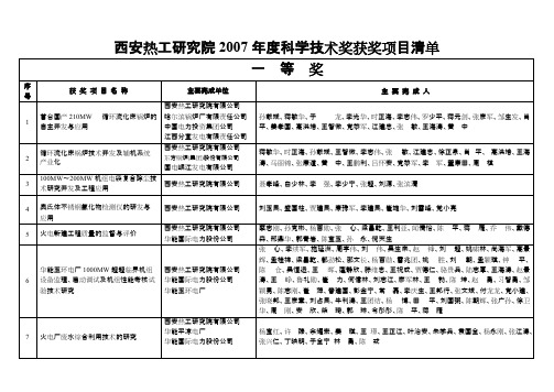 西安热工研究院年度科学技术奖获奖项目清单