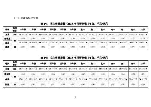 2014年体能检测标准