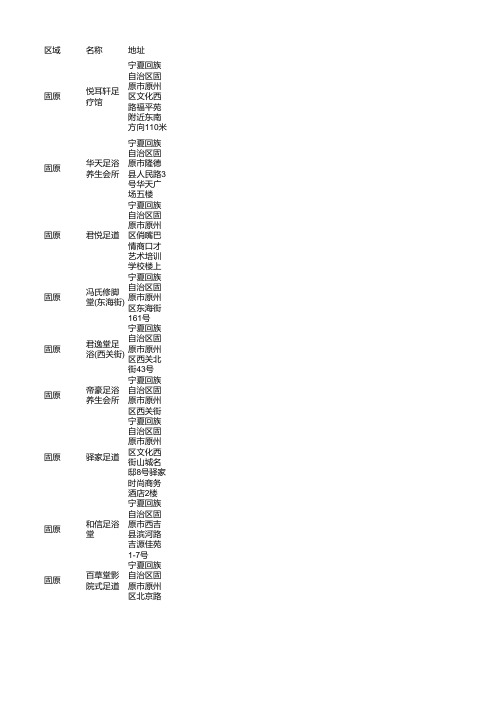 2021固原按摩足浴保健店名录48