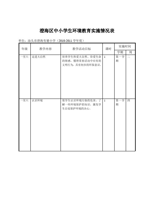 有德小学环境教育实施情况1011