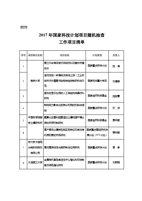 2017国家科技计划项目随机抽查工作项目清单