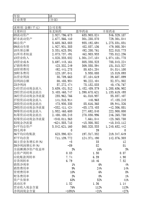 上市公司五年财务数据