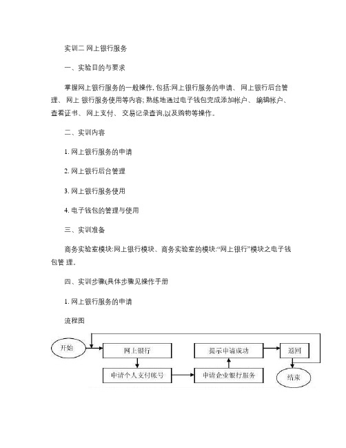 网络贸易实训 实训项目二.