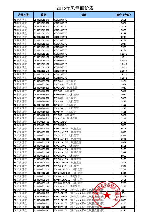 2016年风盘面价表