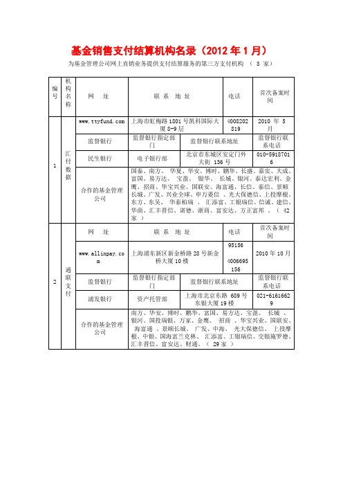 基金销售支付结算机构名录