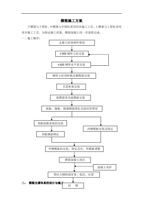 横梁施工方案