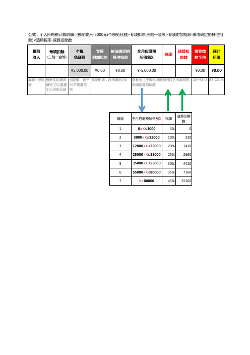2022新个税速算表个人所得税计算器
