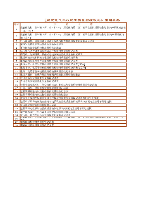 50303《建筑电气工程施工质量验收规范》常用表格