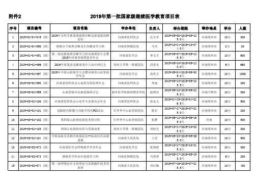 2 2019年第一批国家级继续医学教育项目表