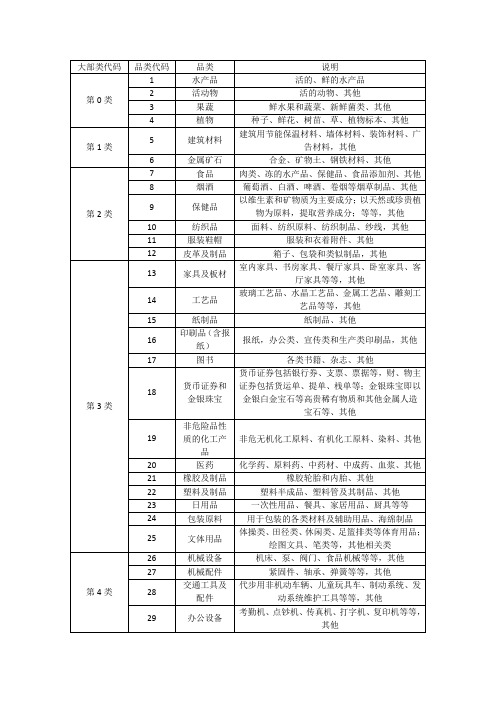 小件货运品类说明表