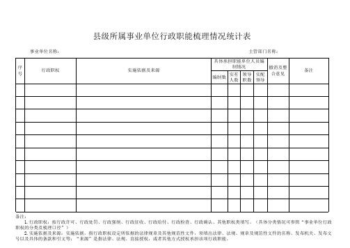 县级所属事业单位行政职能梳理情况统计表