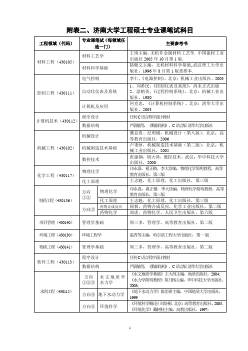 附表二  济南大学工程硕士专业课笔试科目