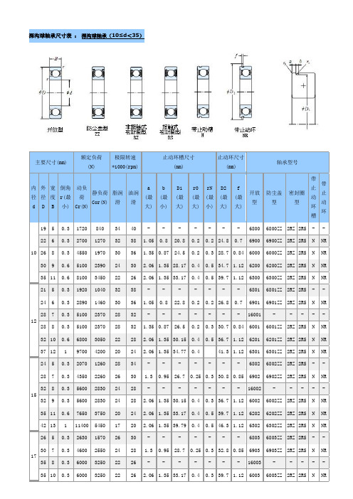 轴承规格表