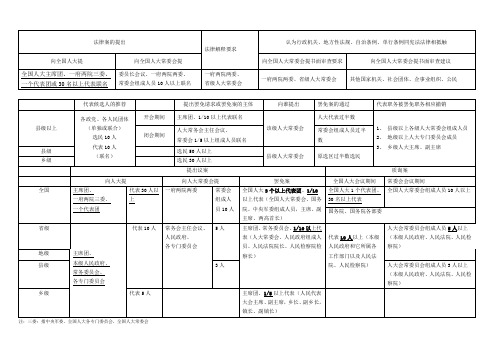 宪法学考点总结