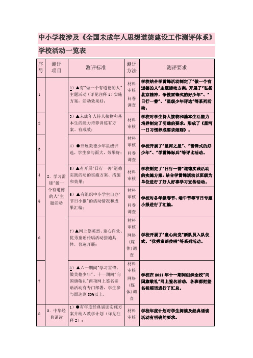 全国未成年人思想道德建设工作测评体系