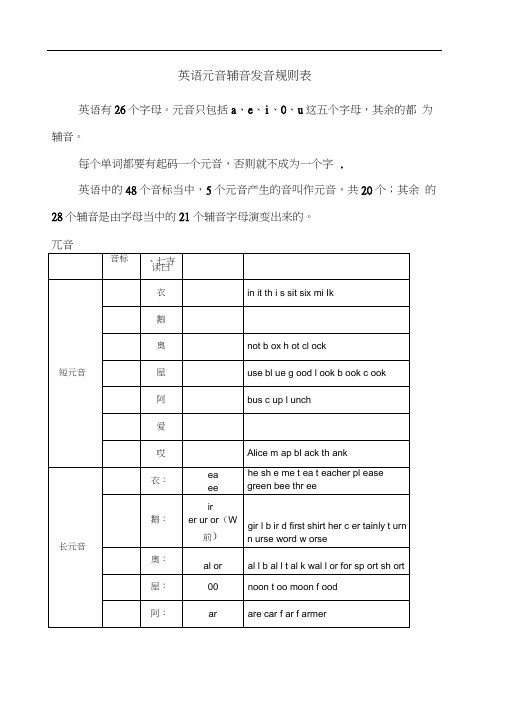 英语元音辅音发音规则表