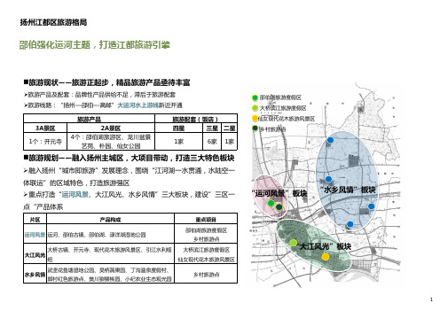 扬州江都区旅游格局分析