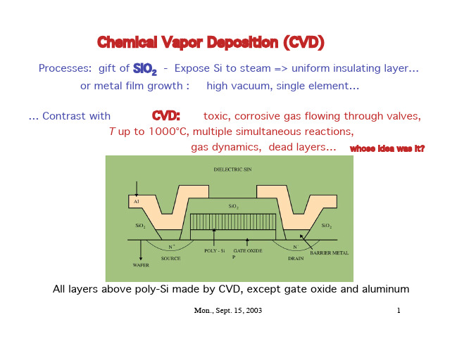 半导体工艺之CVD