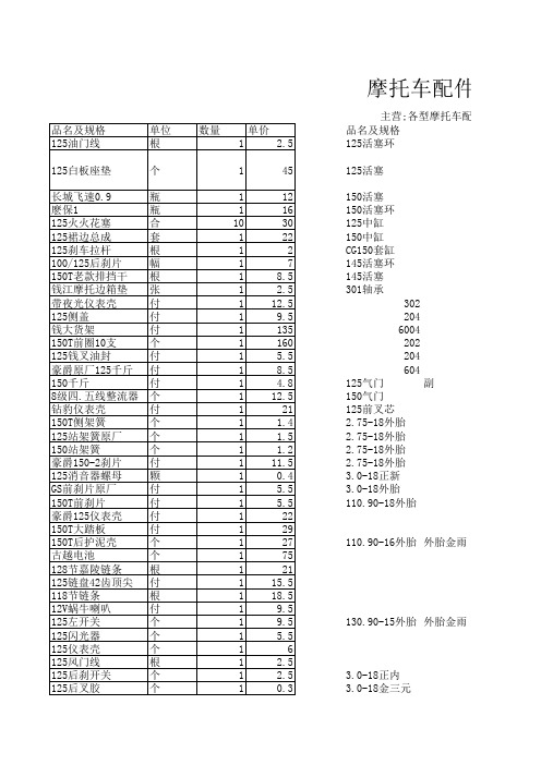 摩托车配件表