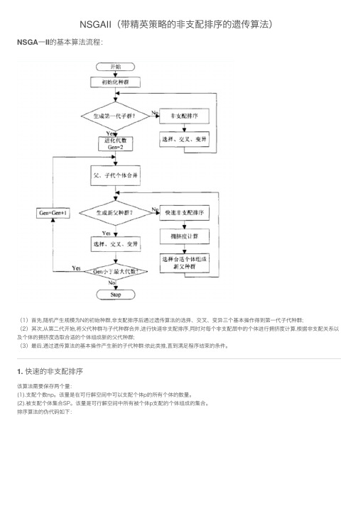 NSGAII(带精英策略的非支配排序的遗传算法)