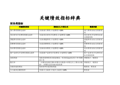 安达信-辽宁汽贸关键绩效指标词典