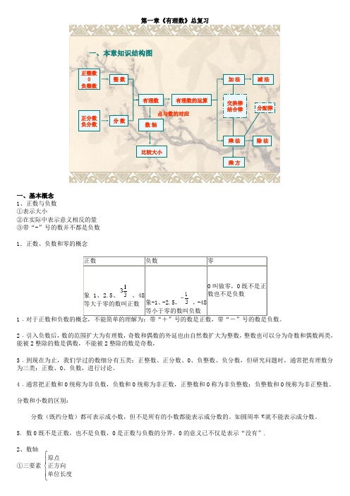 初中数学知识点归纳全