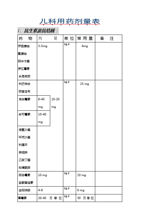 儿科用药剂量表