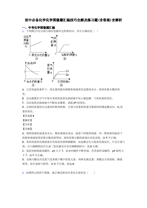 初中必备化学化学图像题汇编技巧全解及练习题(含答案)含解析