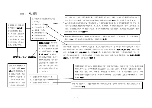 爱国卫生组织机构