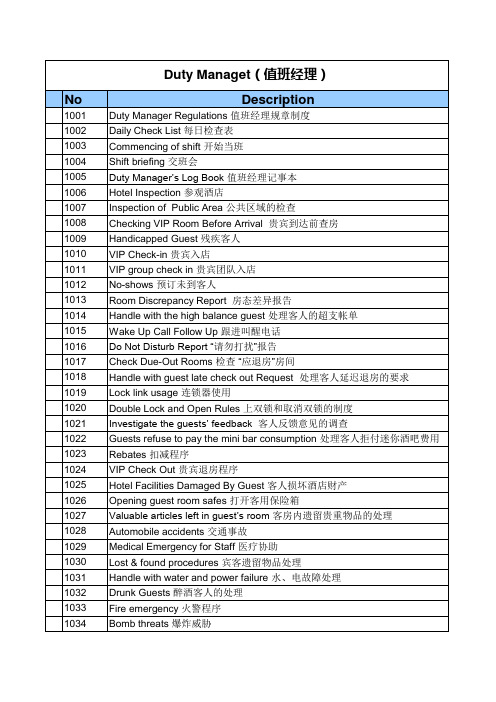 皇冠假日酒店前厅部SOP LIST