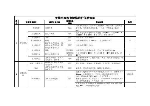 主排水泵检查检修维护保养明细表