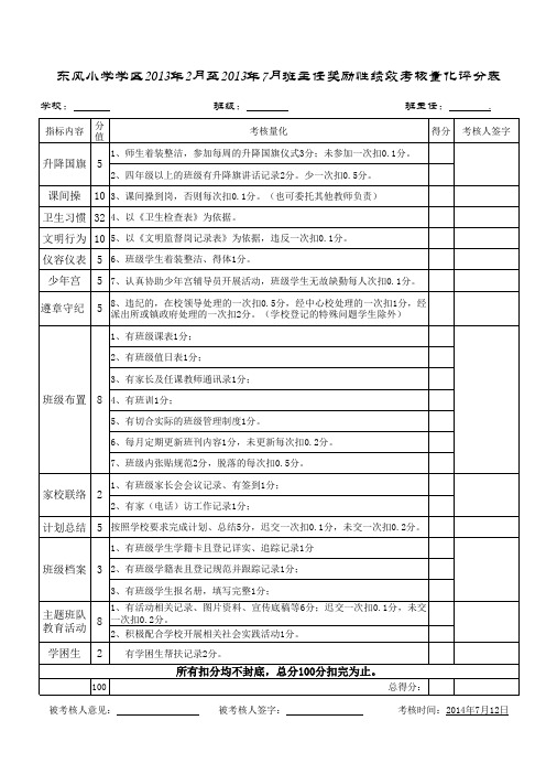 2013年班主任奖励性绩效考核量化评分表