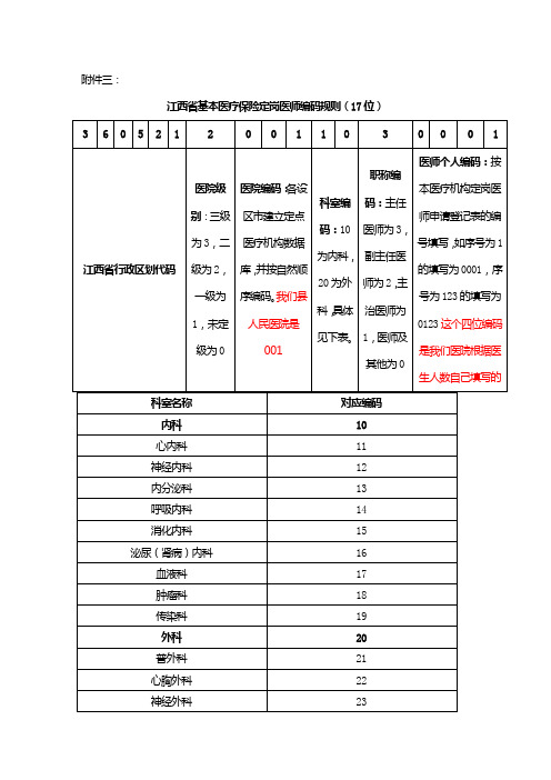 江西省基本医疗保险定岗医师编码规则