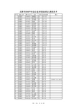 庆阳市2010年招考安置普通高校毕业生社会公益岗位计划拟录取花名单