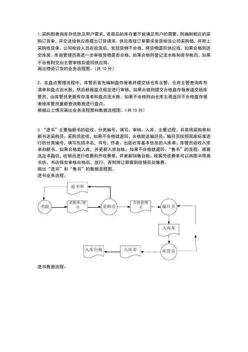 管理信息系统考试应用题整理答案