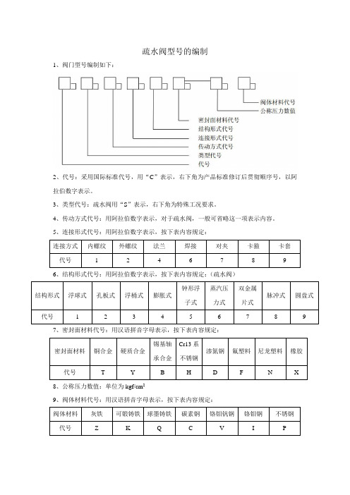 疏水阀型号的编制