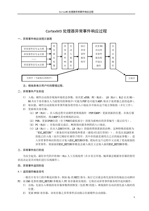 CortexM3处理器异常事件响应过程