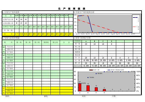 生产效率报表【新版】