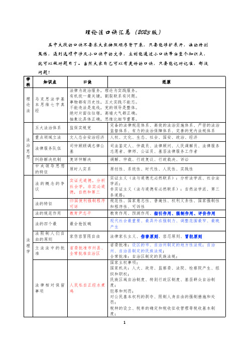 理论法口诀汇总(2023版)