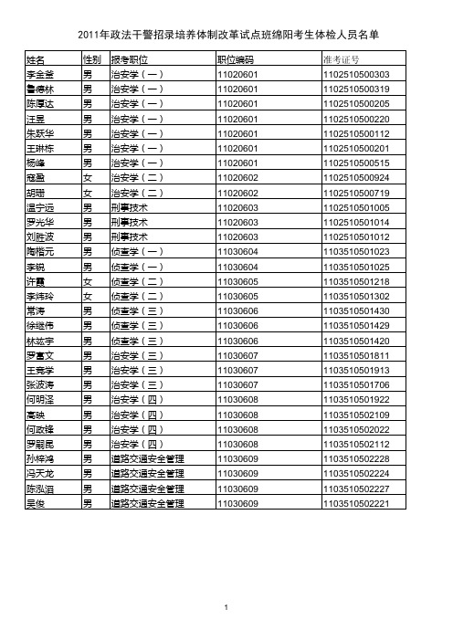 2011年政法干警招录培养体制改革试点班绵阳考生体检人 …