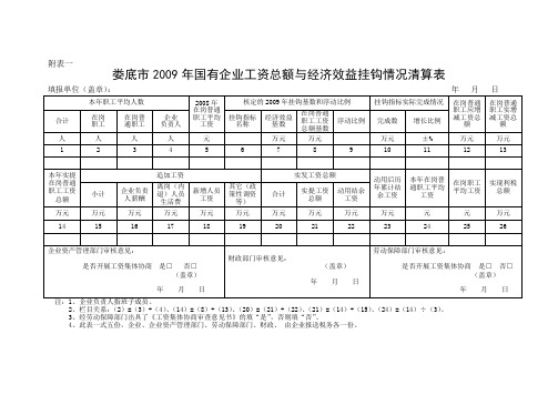 娄底市2009年国有企业工资总额与经济效益挂钩情况清算概要