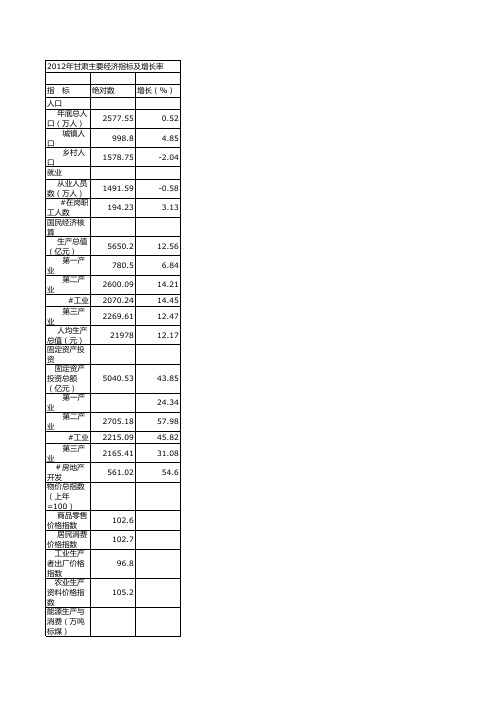 甘肃2012年数据