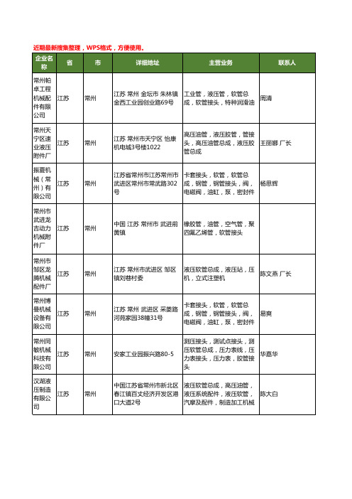 最新江苏省软管总成工商企业公司名录名单黄页大全43家