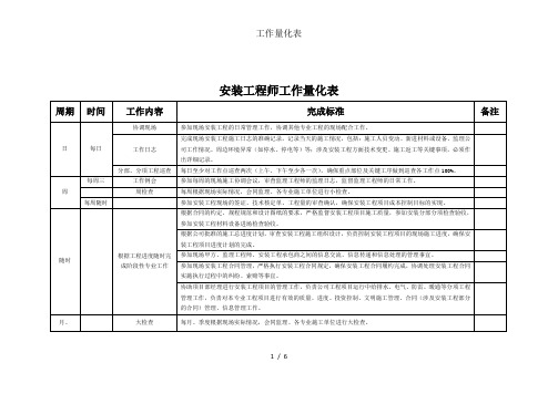 工作量化表