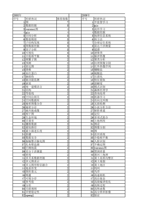 【国家自然科学基金】_数据图_基金支持热词逐年推荐_【万方软件创新助手】_20140801