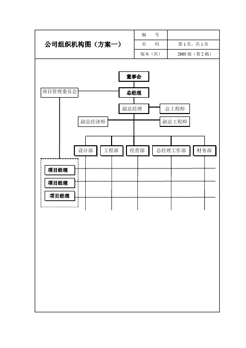 (完整版)公司组织机构图(通用版)