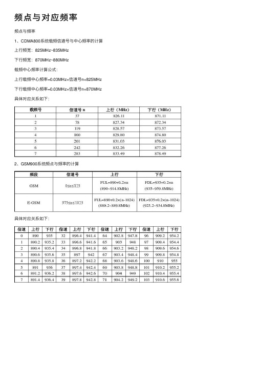 频点与对应频率