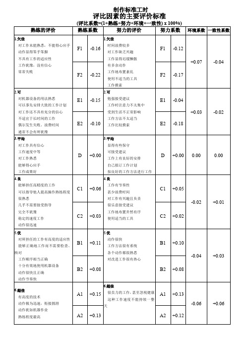 制作标准工时系数标准