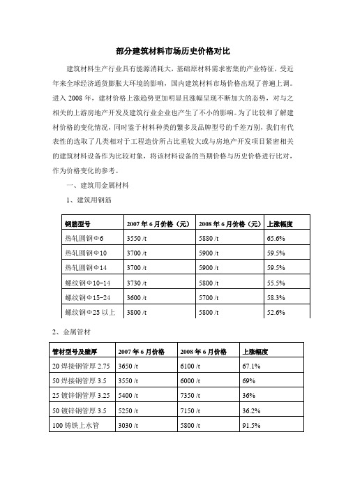 部分建筑材料市场历史价格对比